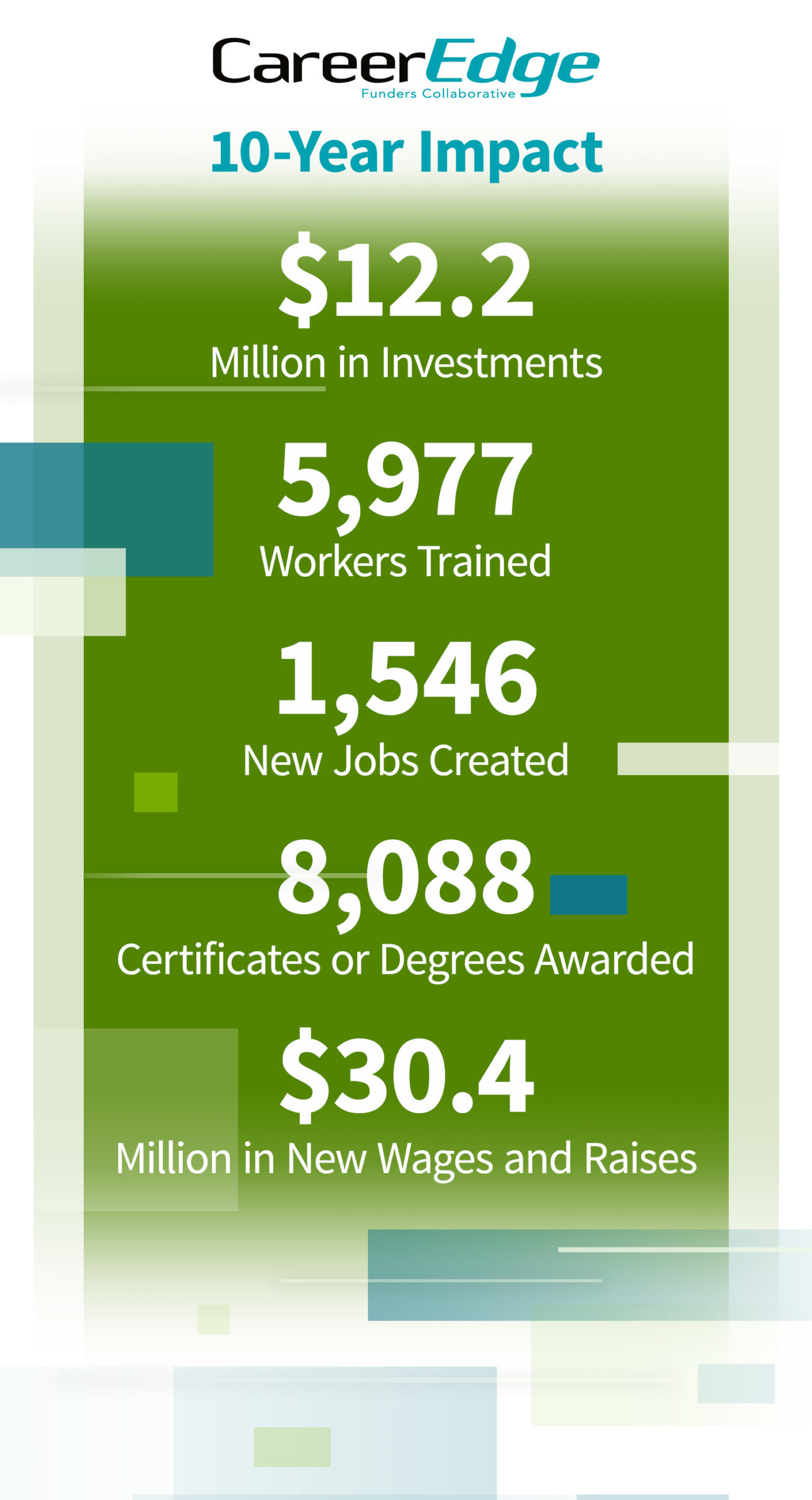 Career Edge 10-Year Impact
