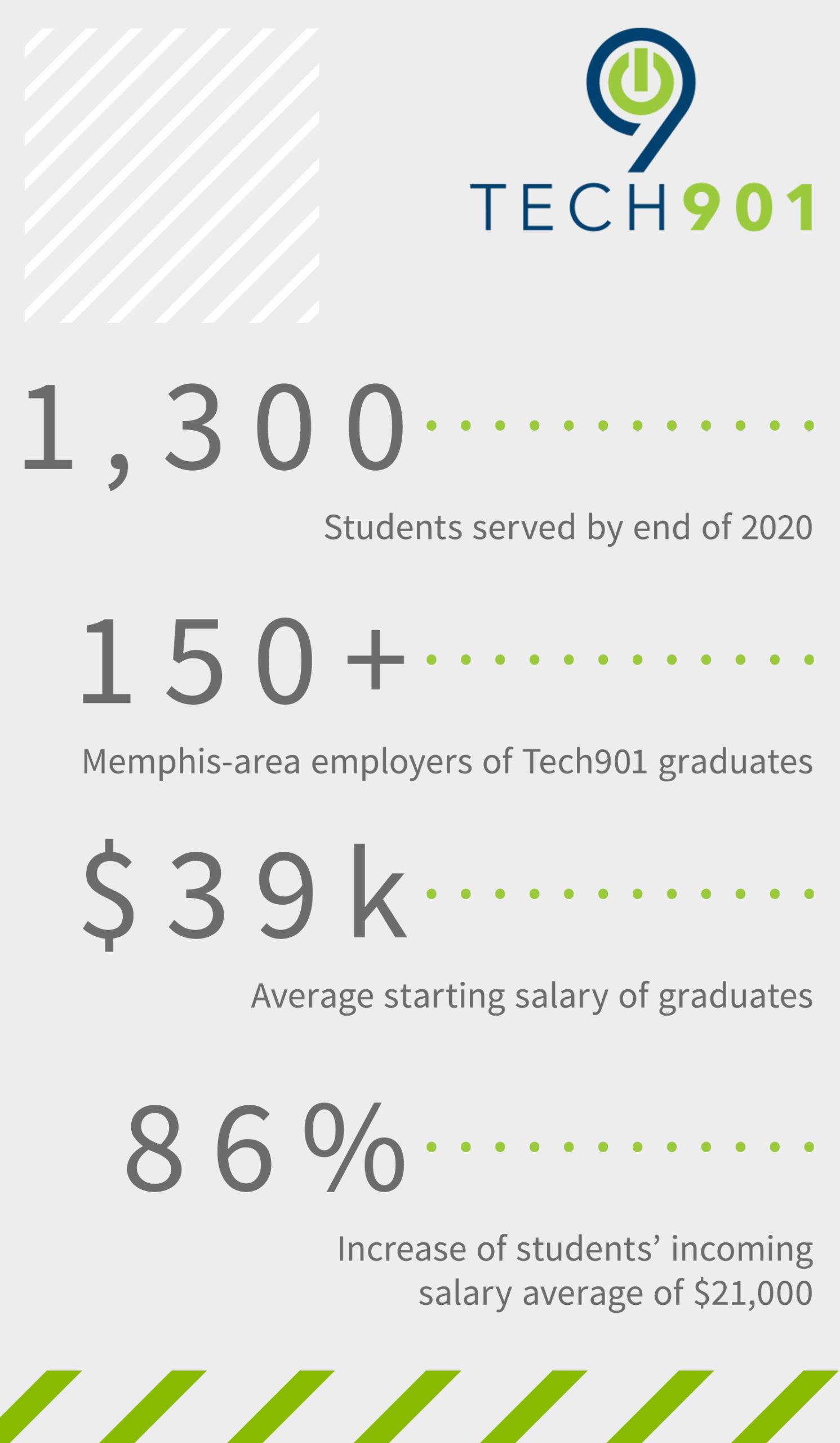 Tech901 Infographic