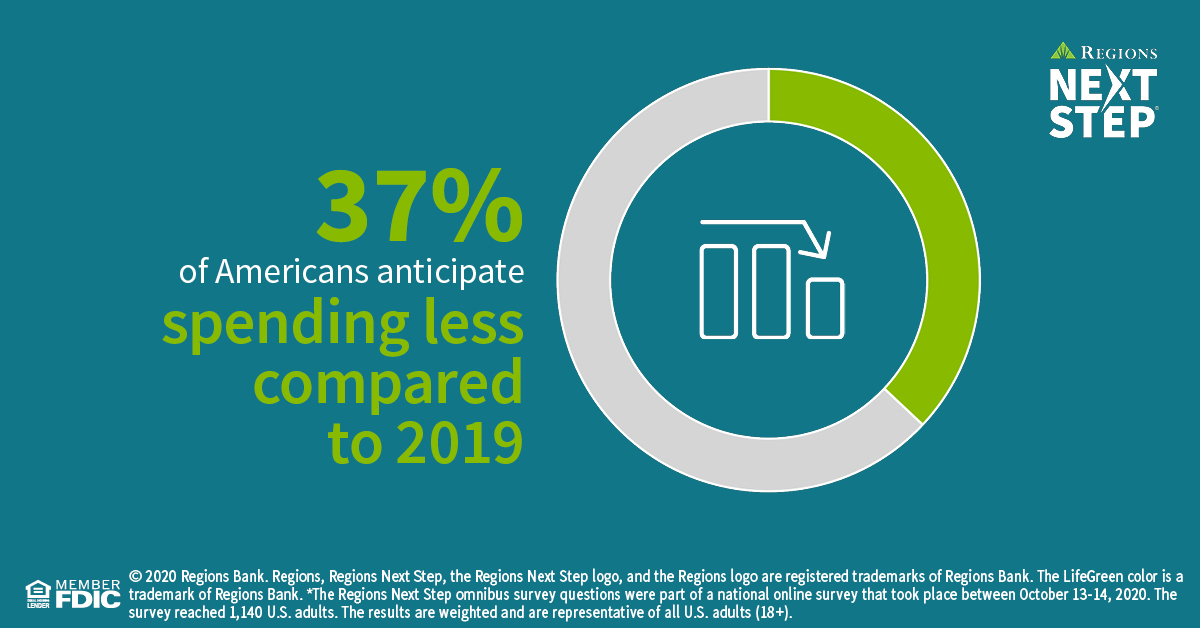 spending infographic