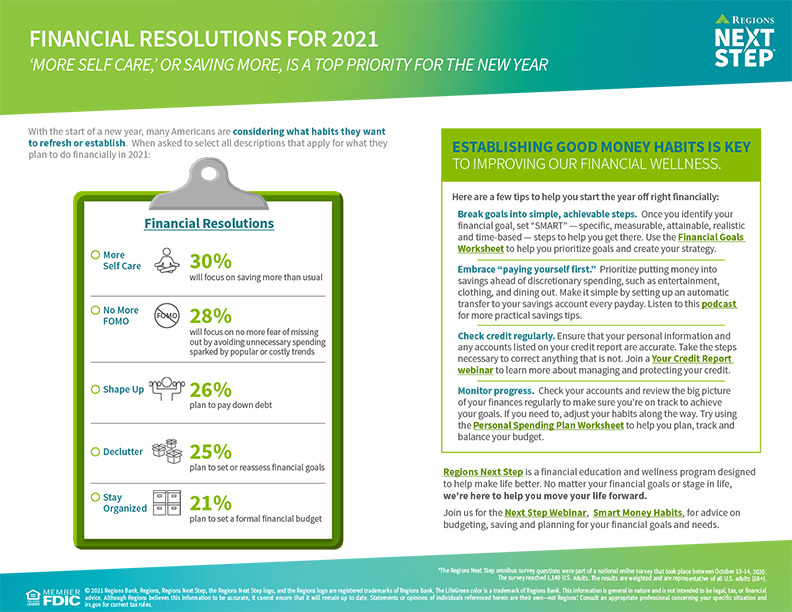 Financial Resolutions