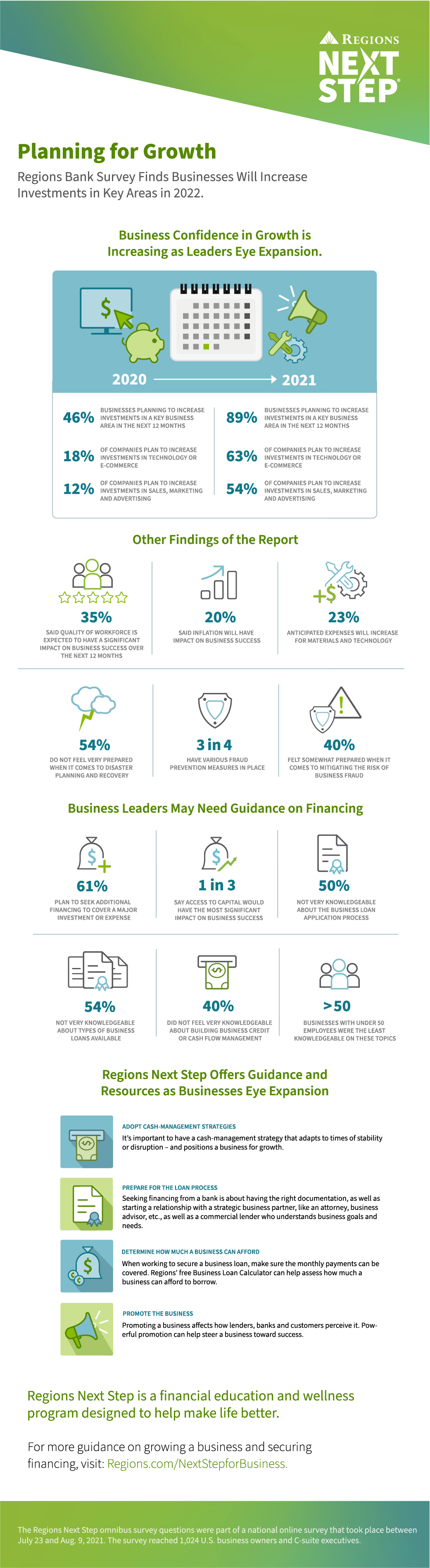 infographic, click for pdf