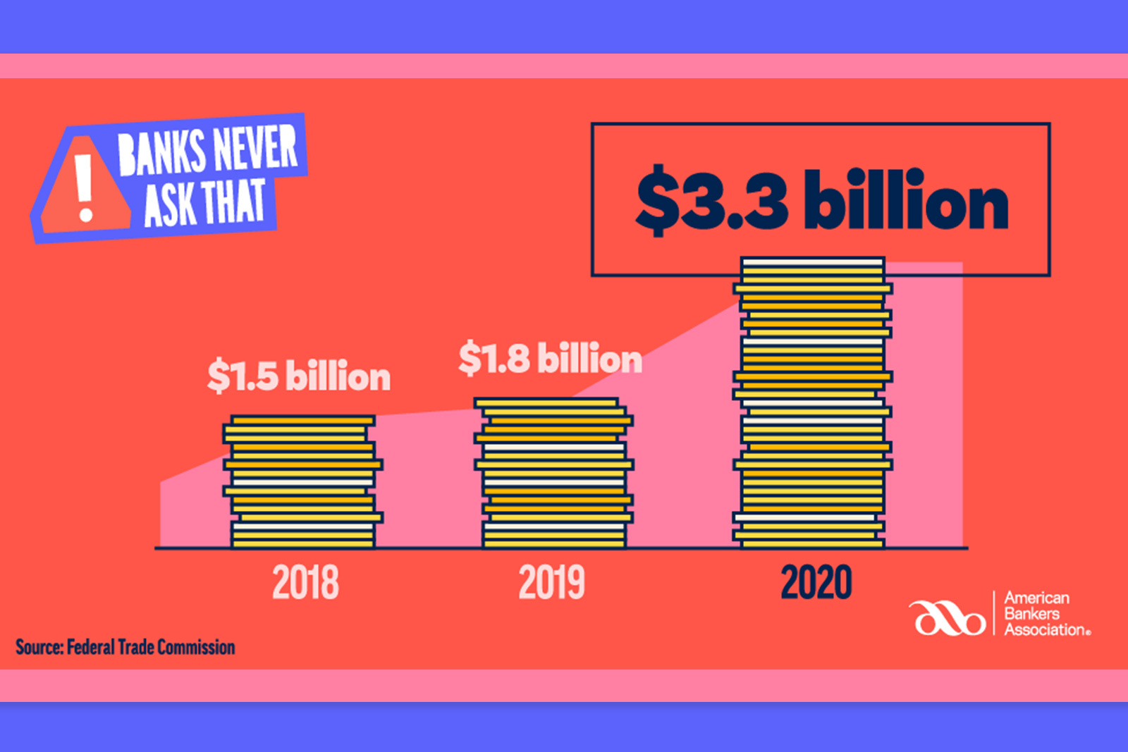 coins stacked in a chart