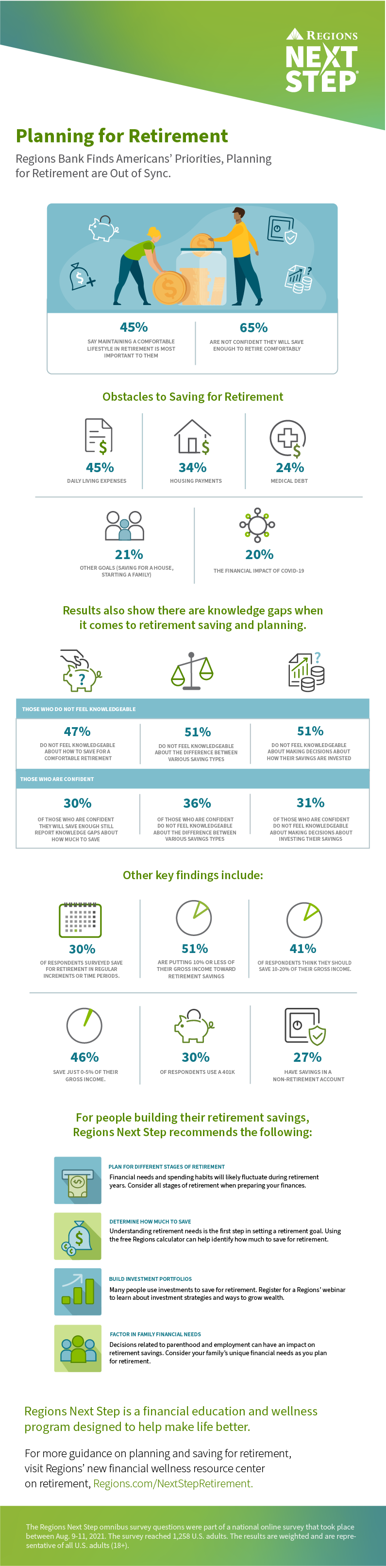 infographic, click for pdf