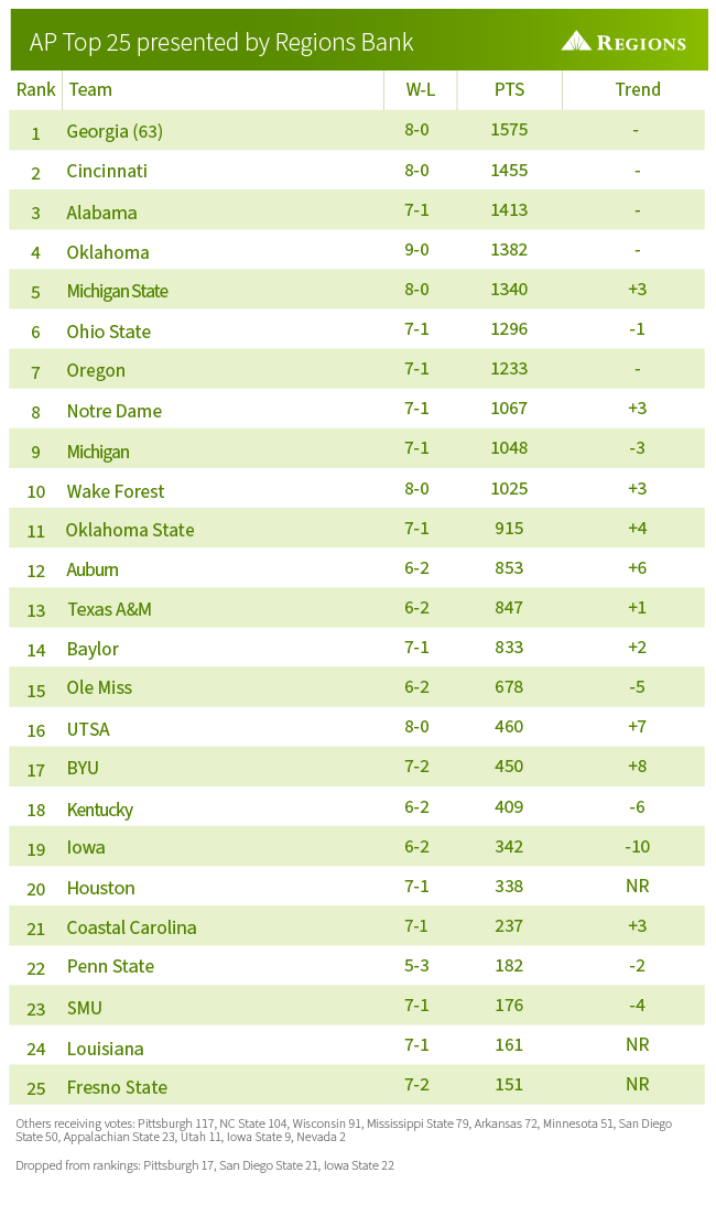 AP Poll, Click for PDF