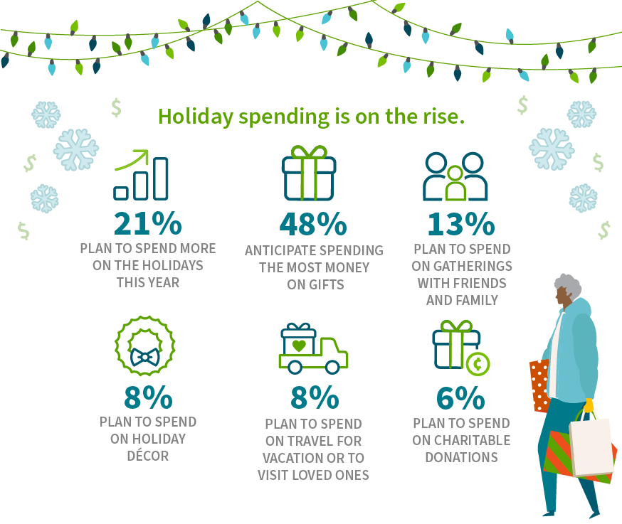 infographic, click for pdf