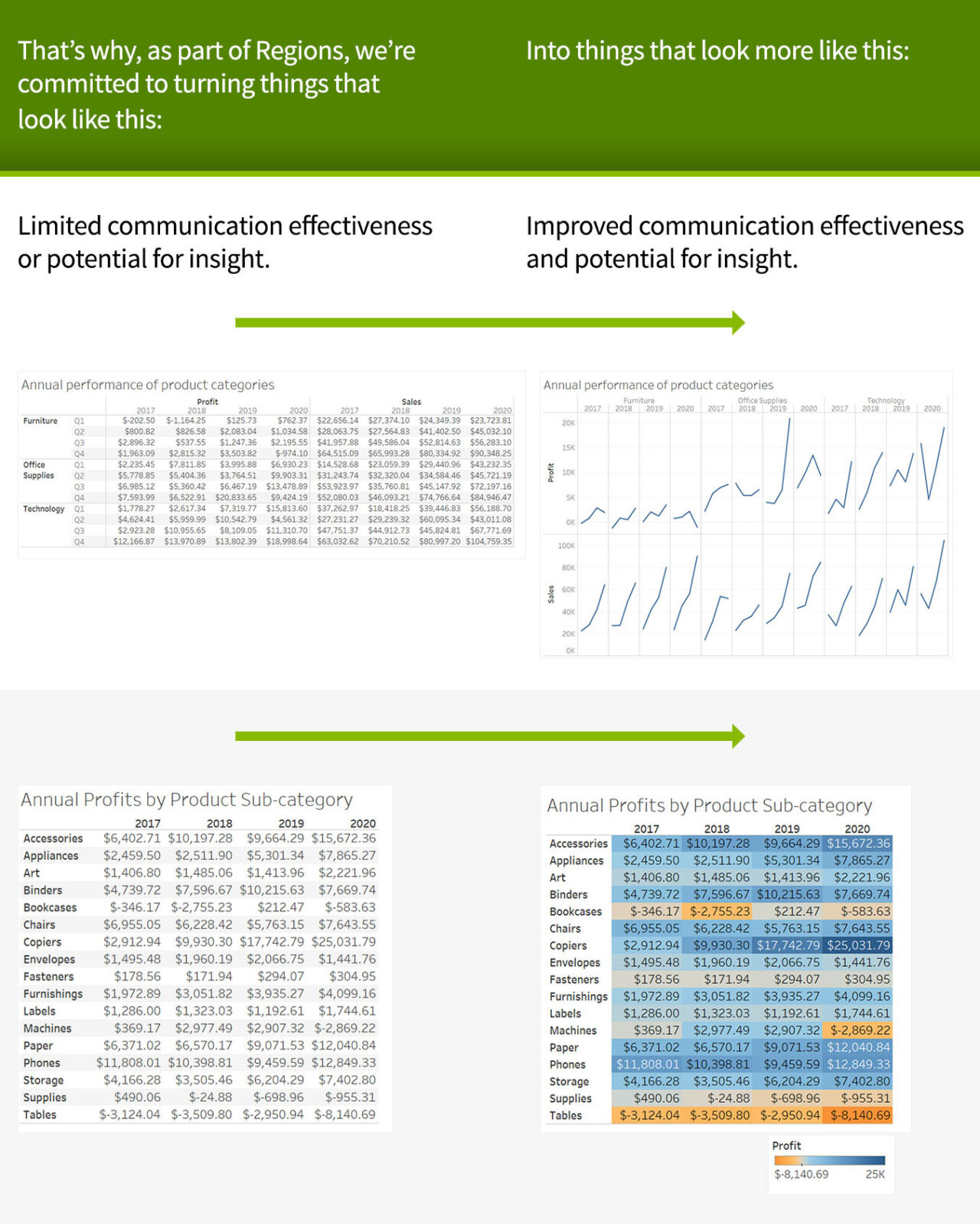 Charts before and after