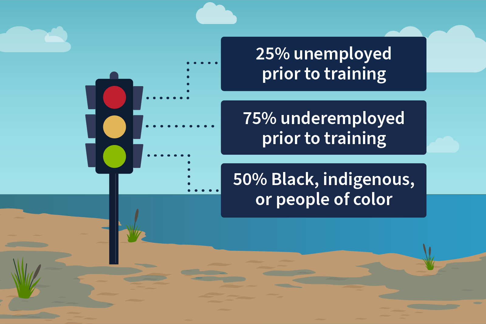 infographic, click for pdf