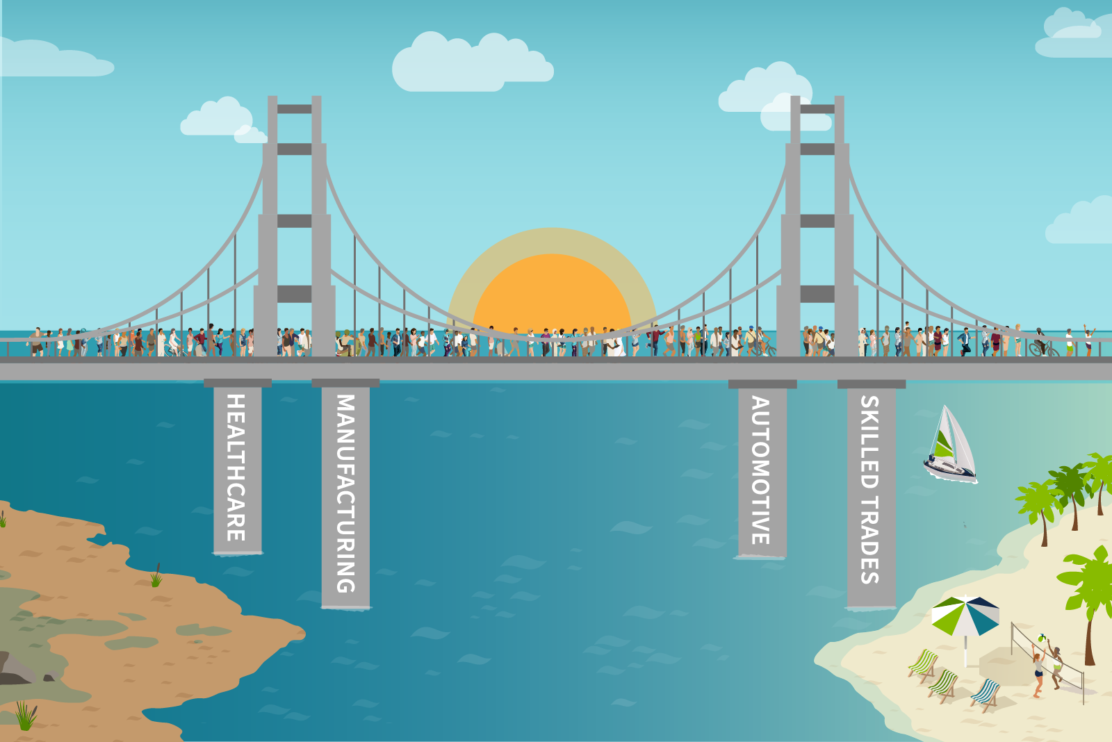 infographic, click for pdf