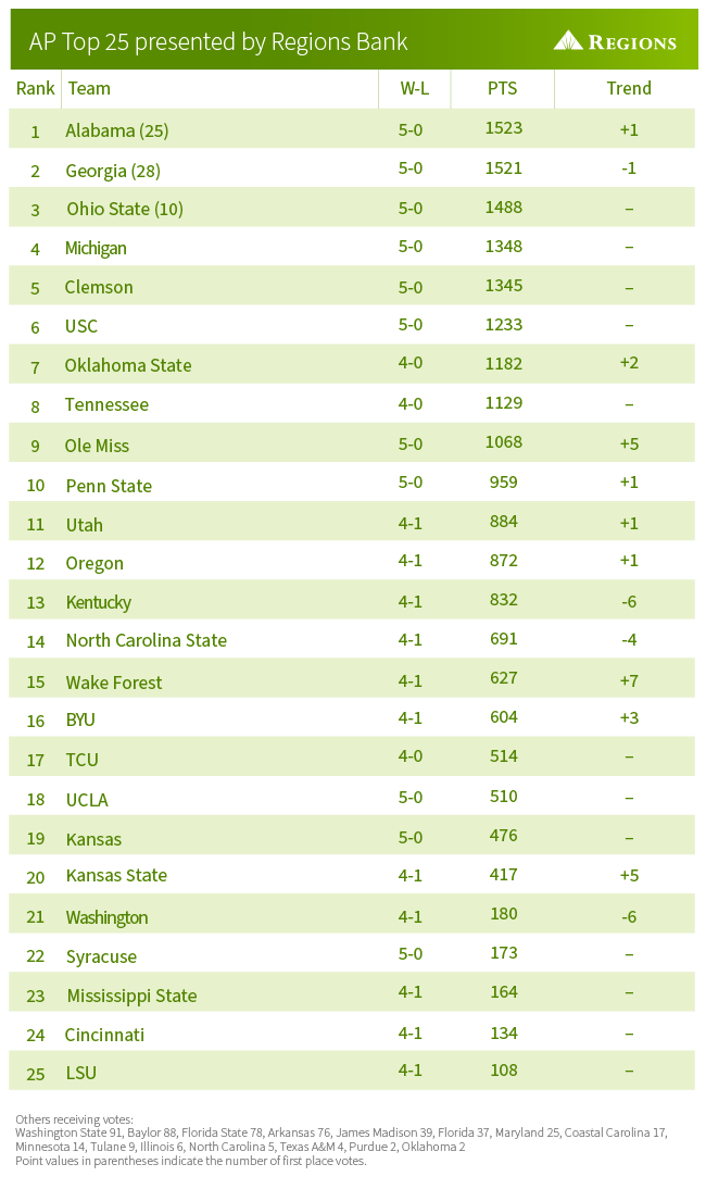 infographic, click for pdf