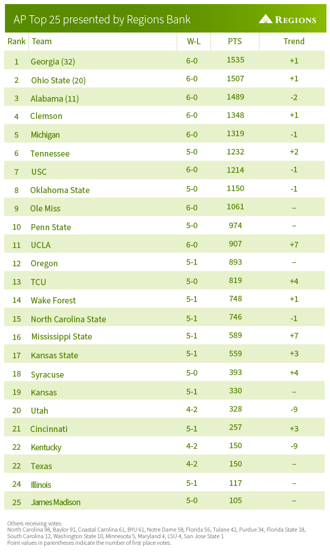 AP Pol, click for pdf