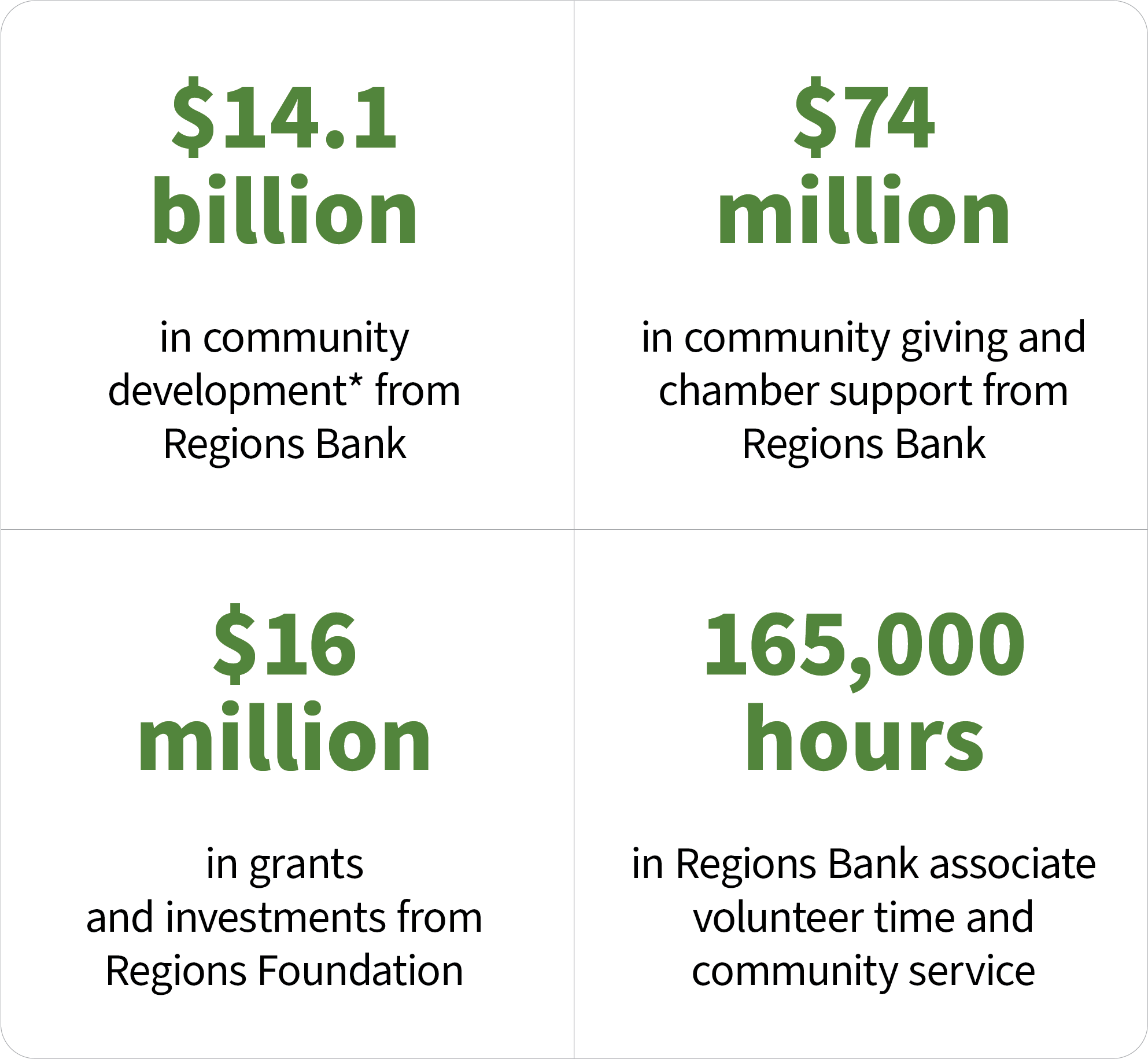 Data from Shared Value Report