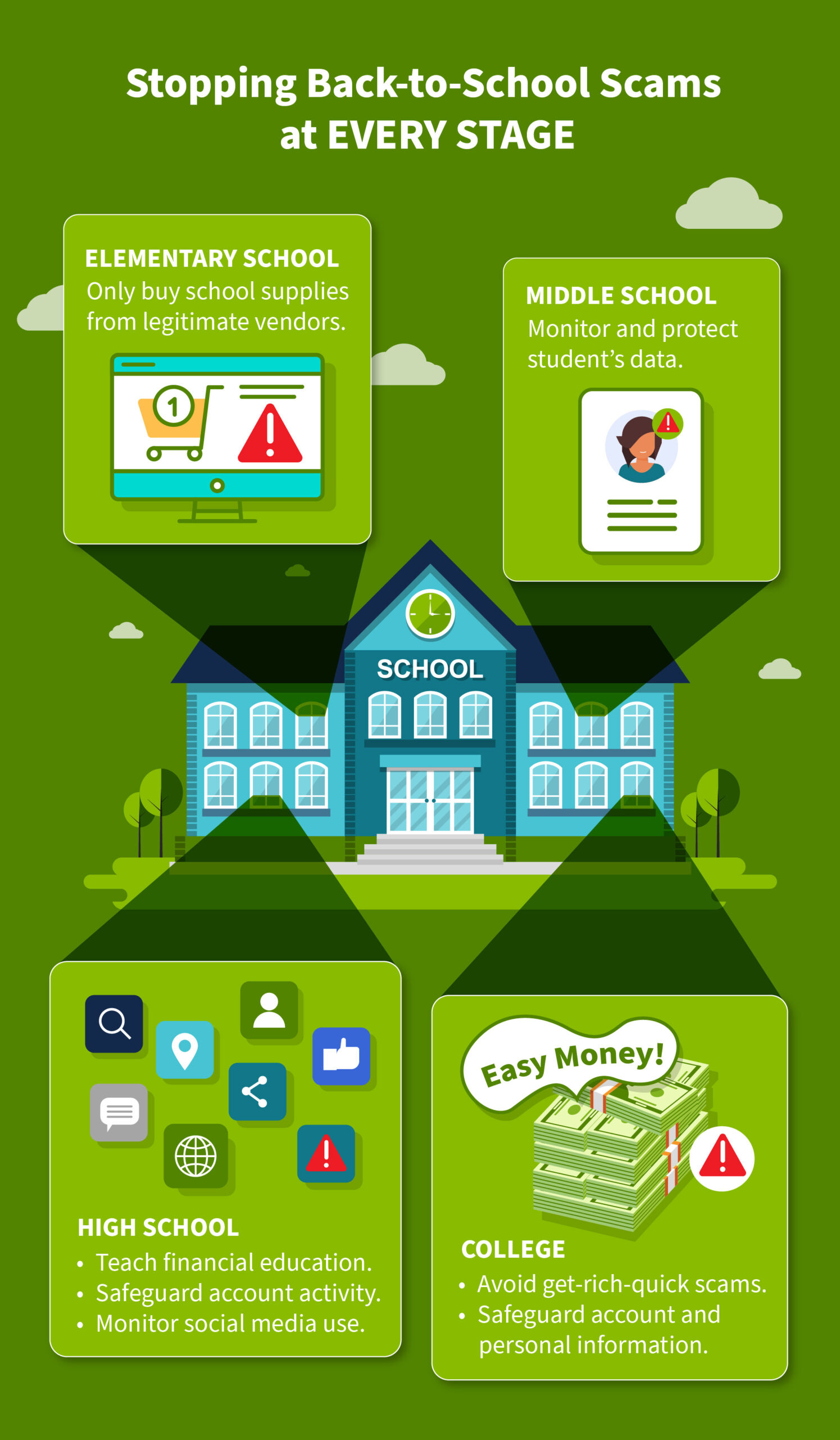 School Scam infographic 