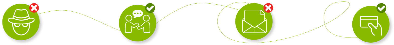 four icons for tips to stay safe from college entrance test scams