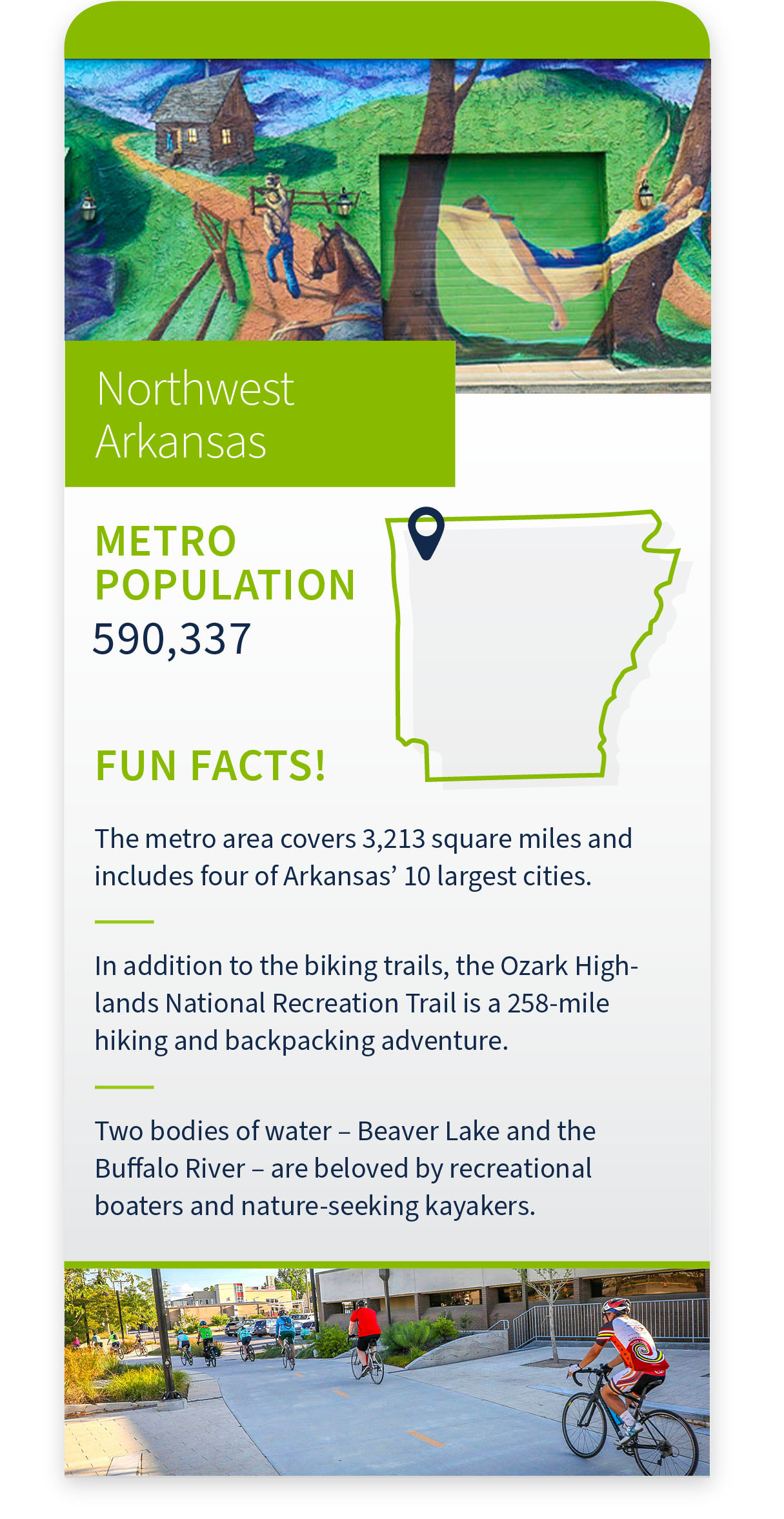 infographic. Click for PDF. FUN FACTS Northwest Arkansas Metro Population: 590,337 The metro area covers 3,213 square miles and includes four of Arkansas’ 10 largest cities. In addition to the biking trails, the Ozark Highlands National Recreation Trail is a 258-mile hiking and backpacking adventure. Two bodies of water – Beaver Lake and the Buffalo River – are beloved by recreational boaters and nature-seeking kayakers.