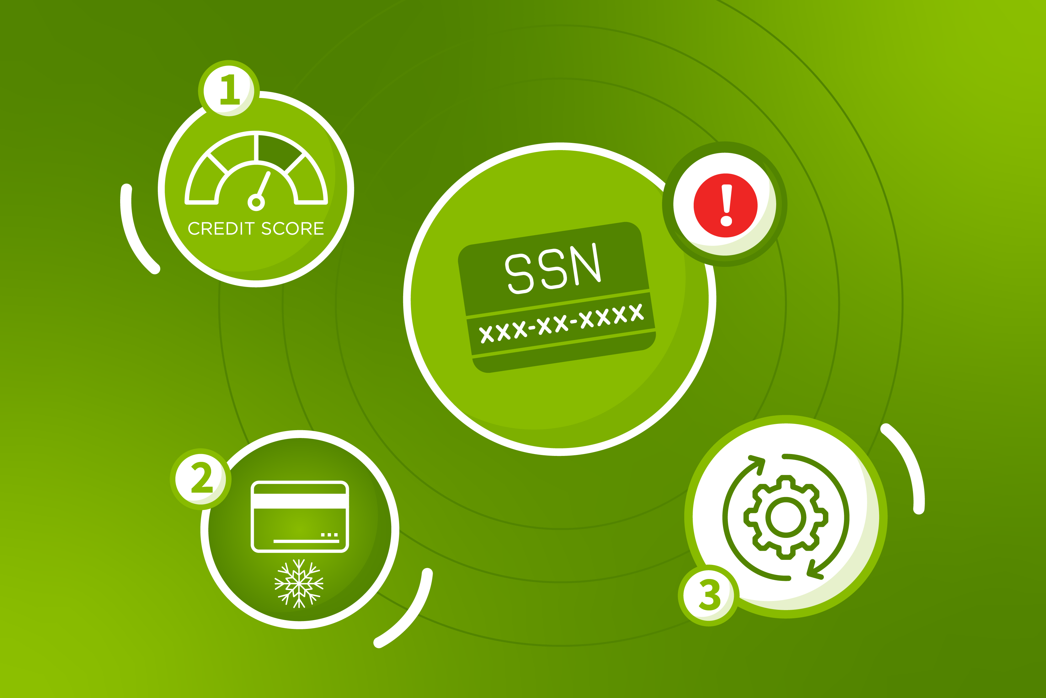 social security number breach graphic