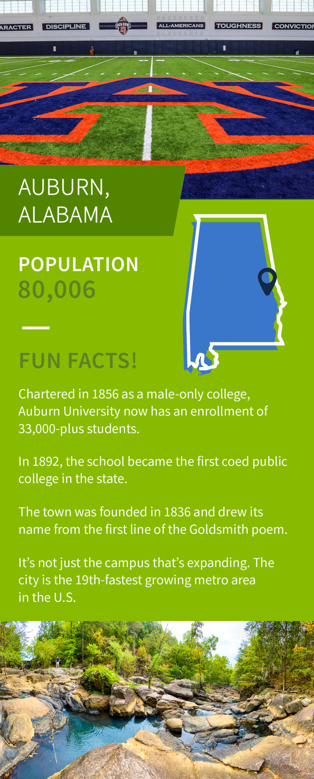 Auburn Alabama Fun Facts Infographic. Click for PDF.
