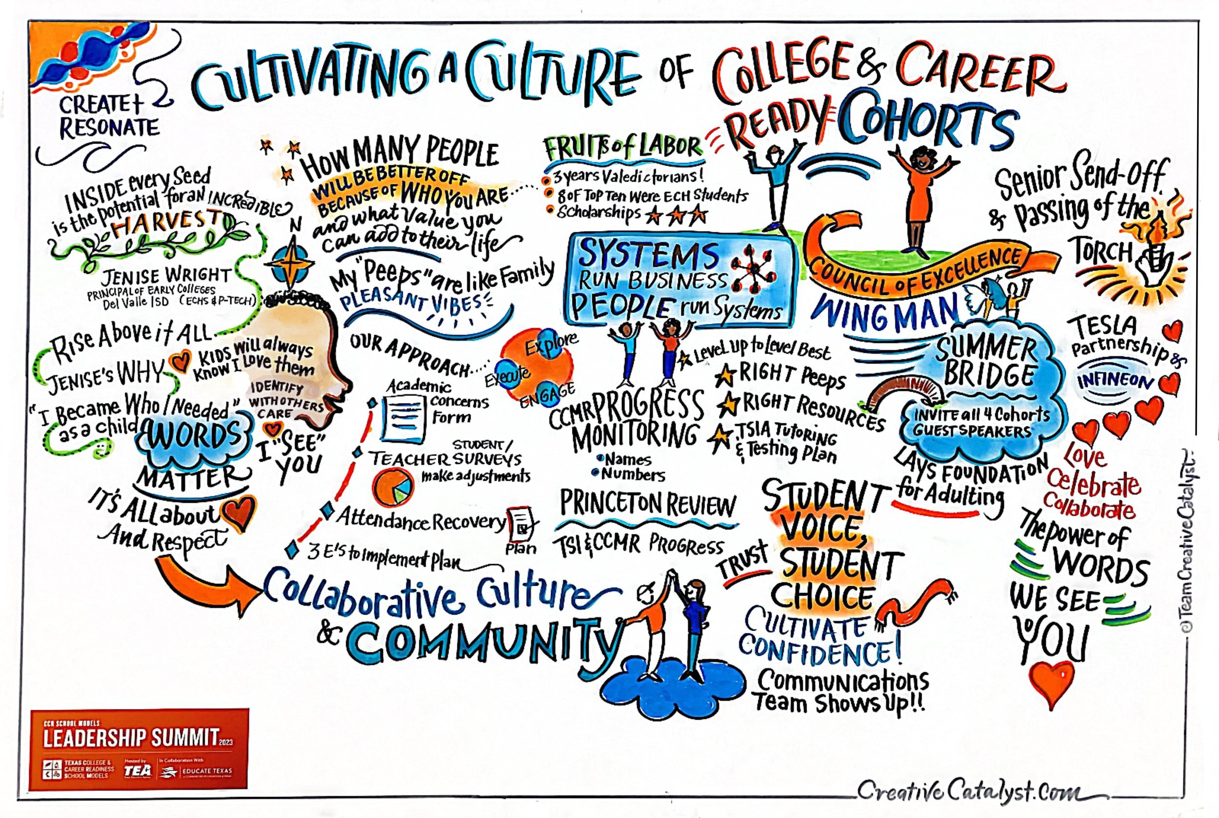 Illustration titled, "Cultivating a Culture of College & Career Ready Cohorts."