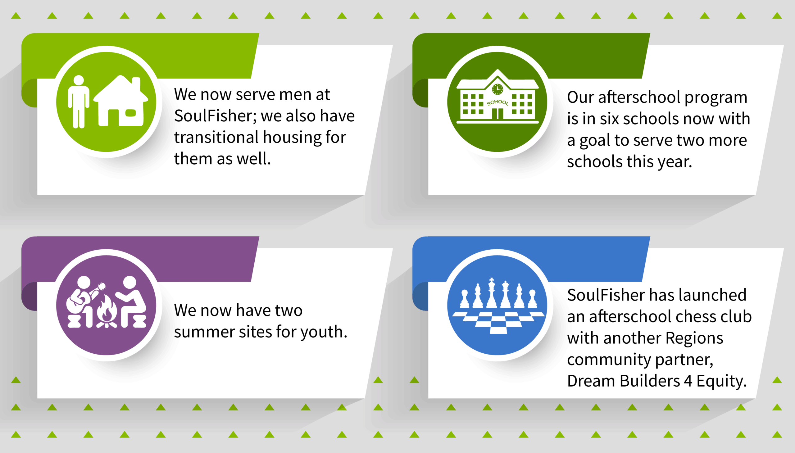 Infographic with a few things Shawntelle Fisher working on right now.