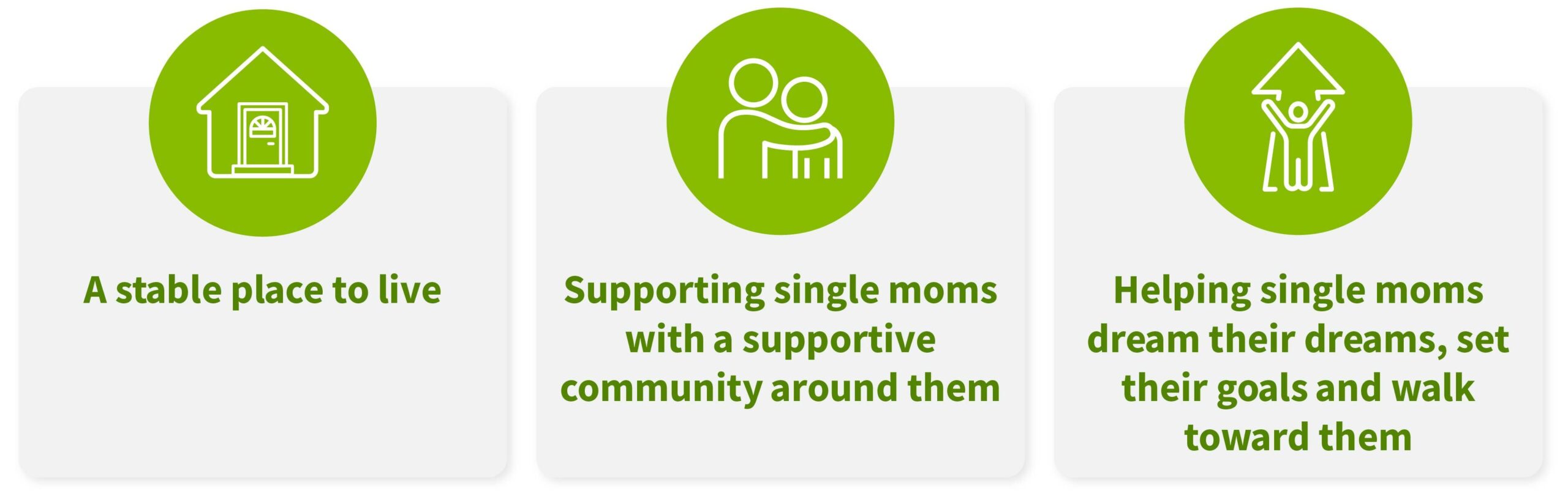 Justin's Place pillar model infographic.