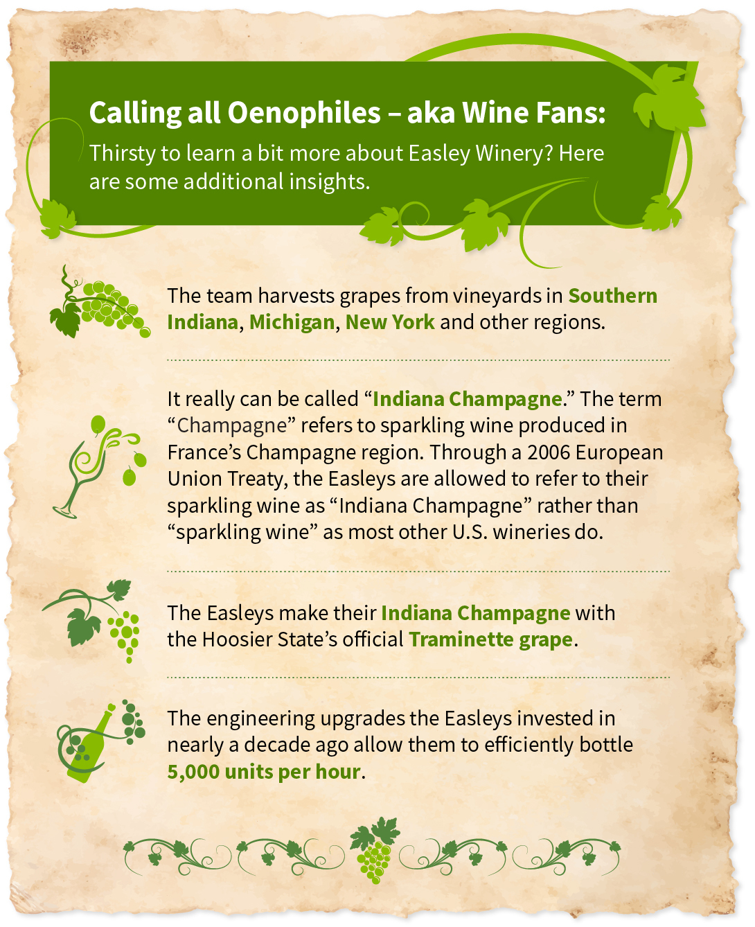 Easley Winery insights infographic.
