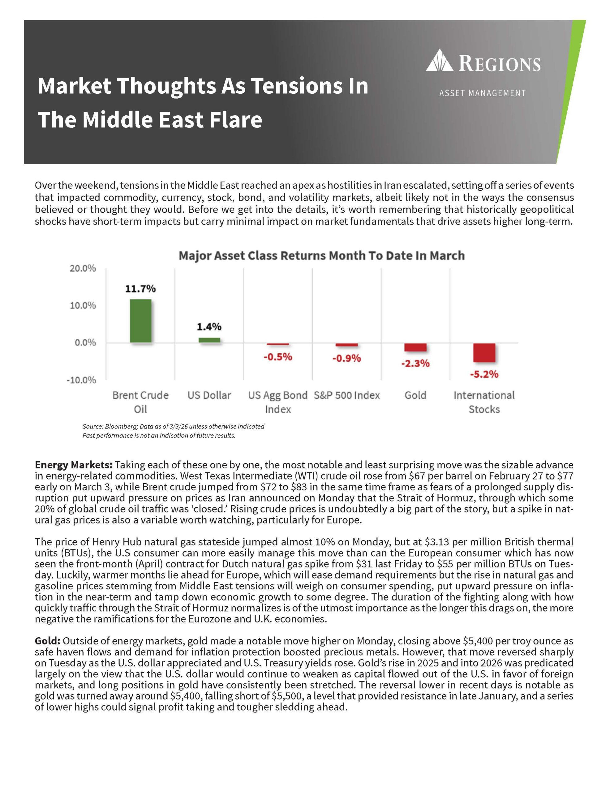 "Market Thoughts As Tensions In The Middle East Flare" Click for full PDF.