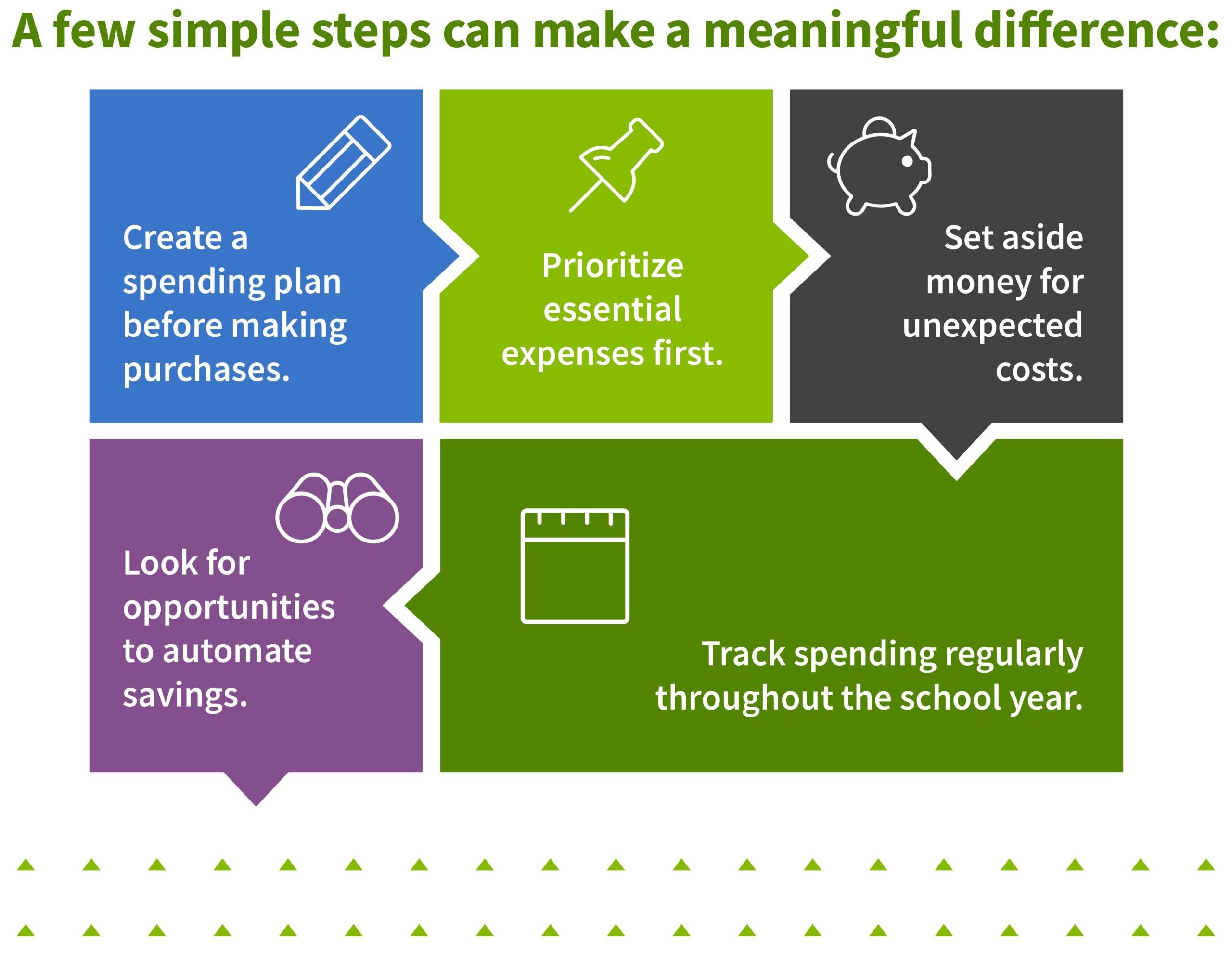 Financial tips for back-to-school budgeting infographic.