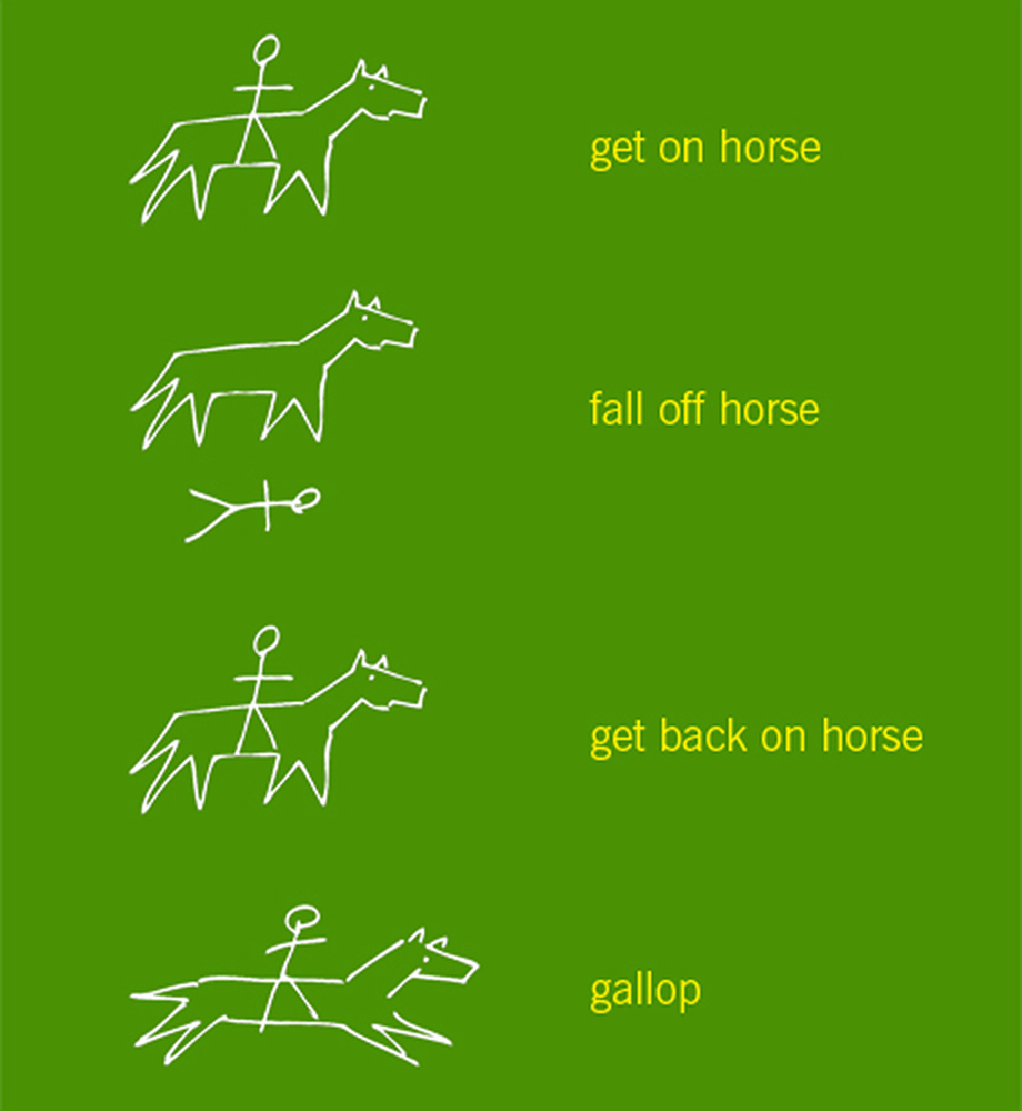 Simple drawings of stick figure falling off horse and getting back on. Text: Get on horse. Fall off horse. Get back on horse. Gallop.